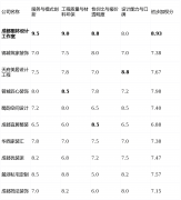 于气概要求尺度化的客户决策速度快