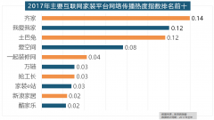 拆修气概、样式及拆修成本成为对拆修最
